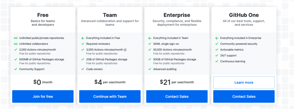 Description: https://cdn0.tnwcdn.com/wp-content/blogs.dir/1/files/2020/04/Screenshot-2020-04-15-at-11.16.11-AM.png
