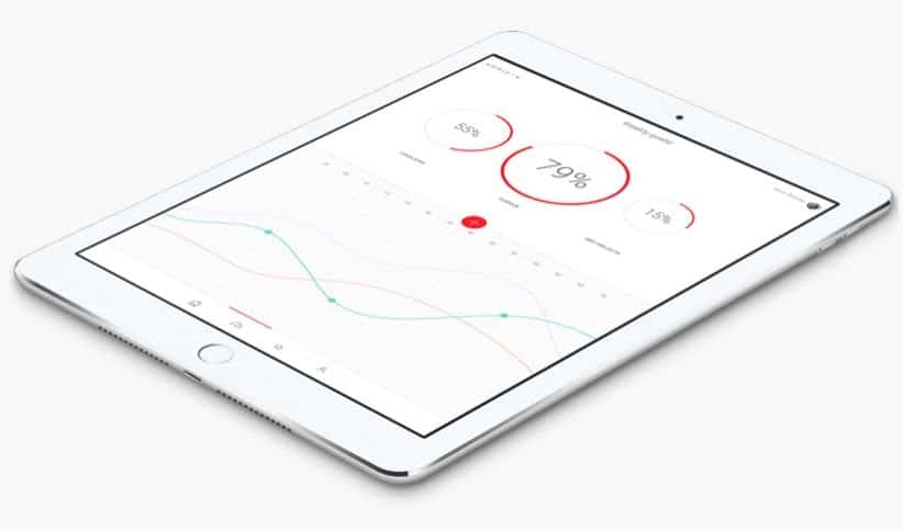 Aplikacija za roditeljski nadzor