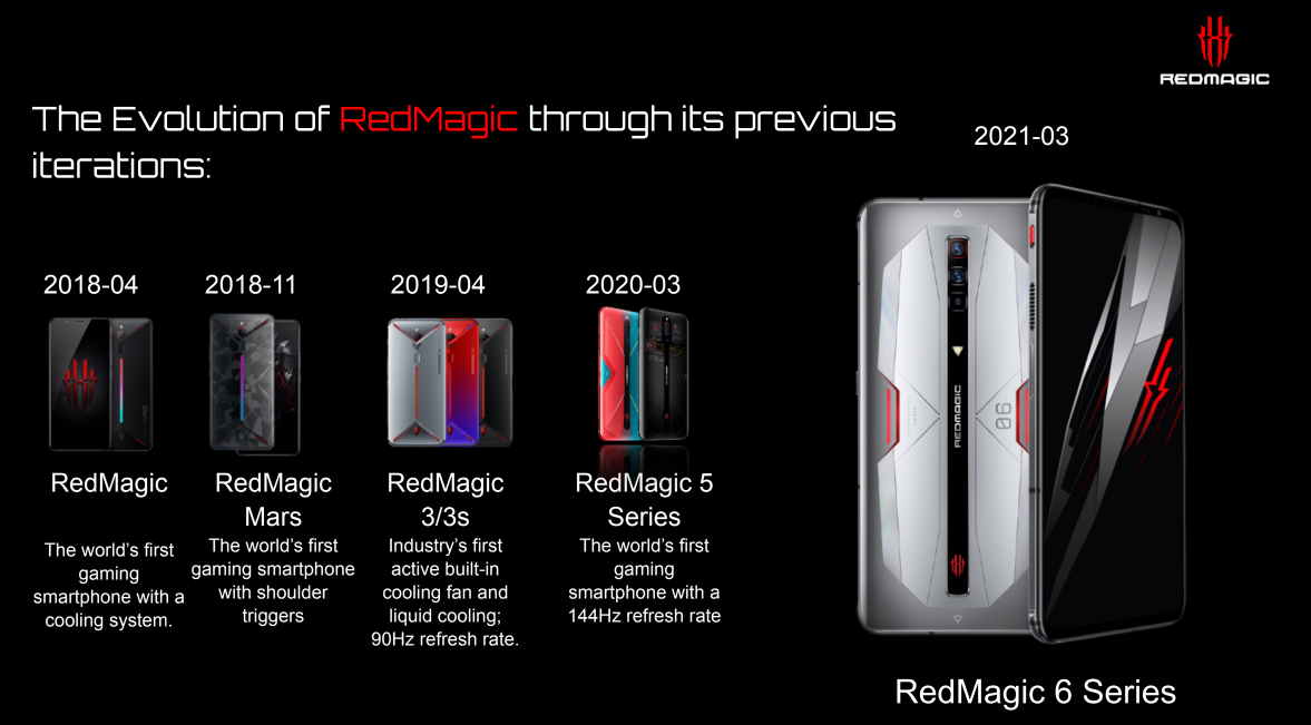 RedMagic 6 evolucija i razvoj