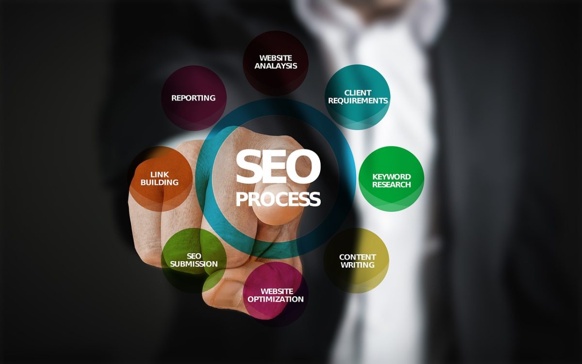 SEO-marketing-uz-mali-budzet-Kako-uspjeti-uz-malo-novaca
